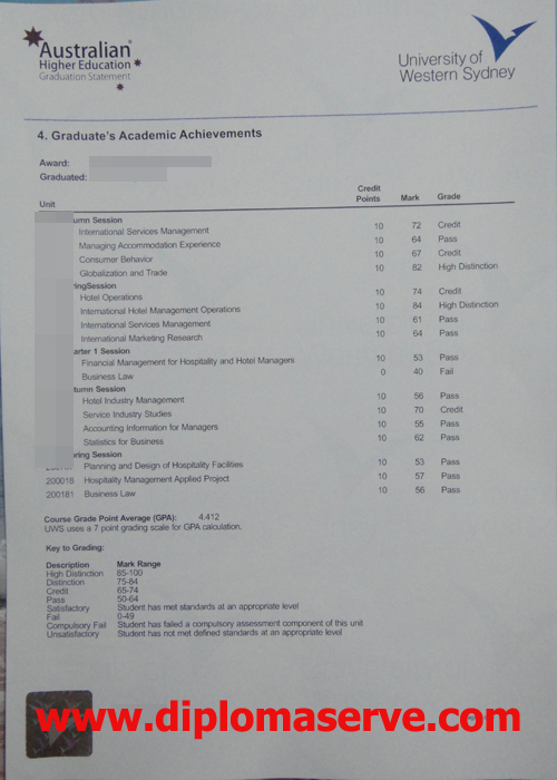 University of western Sydney transcript